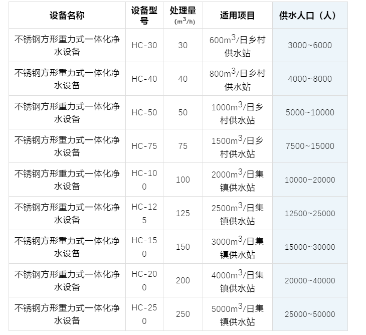 2018款方形重力式一體化凈水設(shè)備(圖1) 2018款方形重力式一體化凈水設(shè)備(圖1)