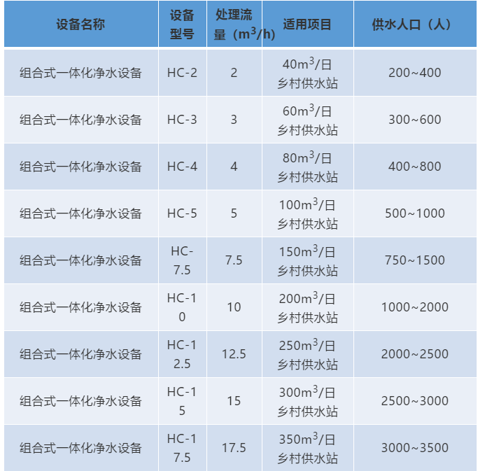 2018款圓形組合式一體化凈水設(shè)備(圖2) 2018款圓形組合式一體化凈水設(shè)備(圖2)